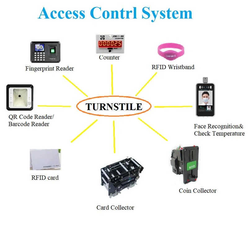 Biometric RFID Access Control Tripod Turnstile Waist Height Turnstile for Construction Site